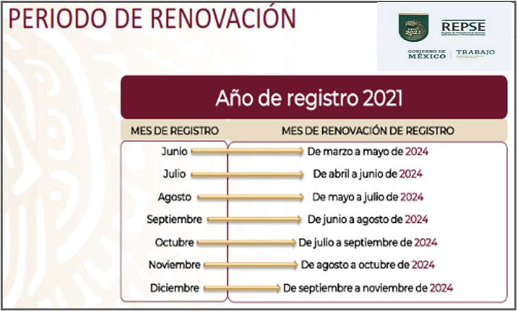 REPSE Periodo de Renovación